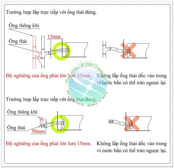 Vi khuẩn thoát ra từ cống thoát vào nhà vệ sinh